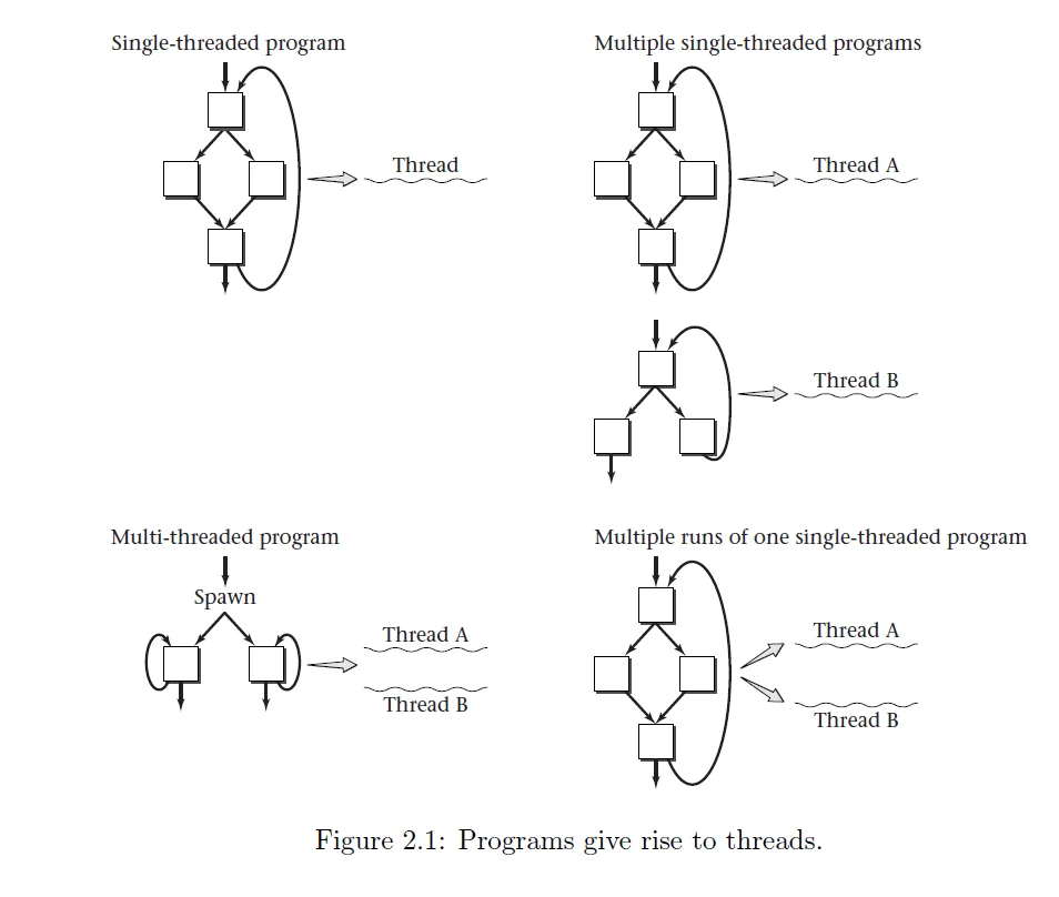mutli and single thread mutli and single thread